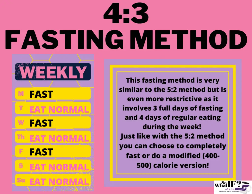The 5:2 Fasting Method involves 5 days of eating and 2 days of fasting during the week!