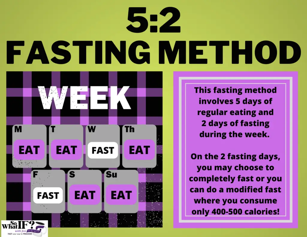 The 5:2 Fasting Method involves 5 days of eating and 2 days of fasting during the week!