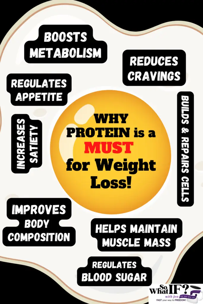 High-Protein Diet for Weight Loss!