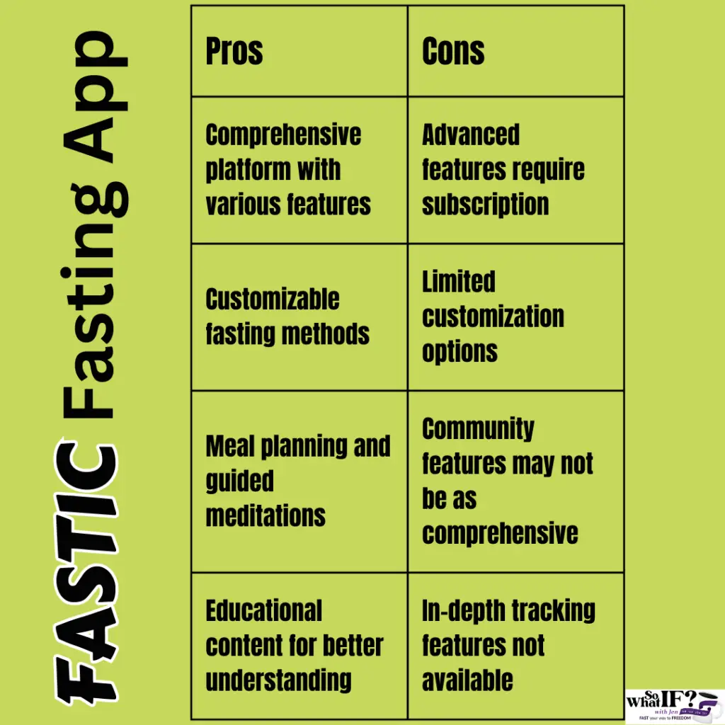 Fastic Fasting App 