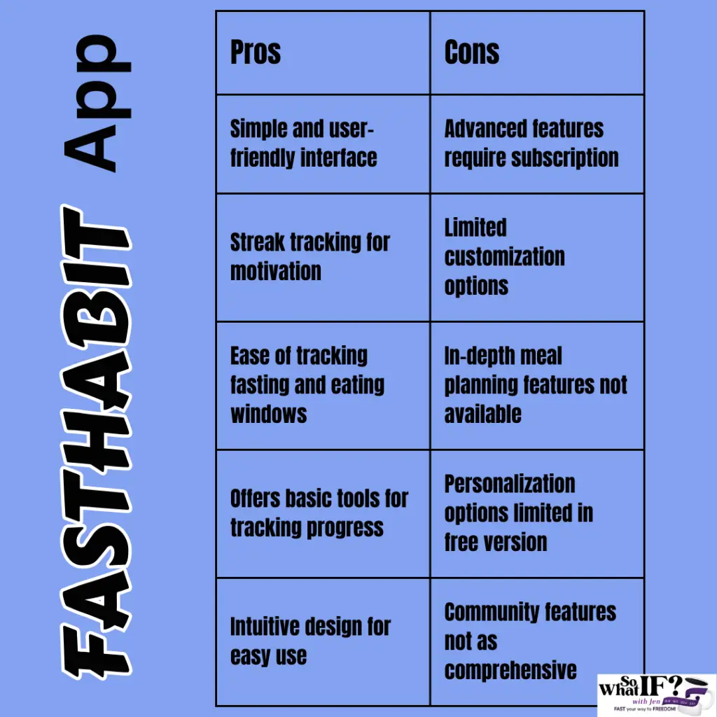 FastHabit Fasting App