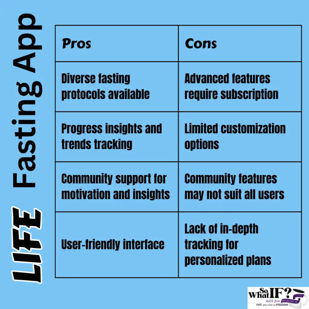 Life Fasting App - Free version is great for intermittent fasting
