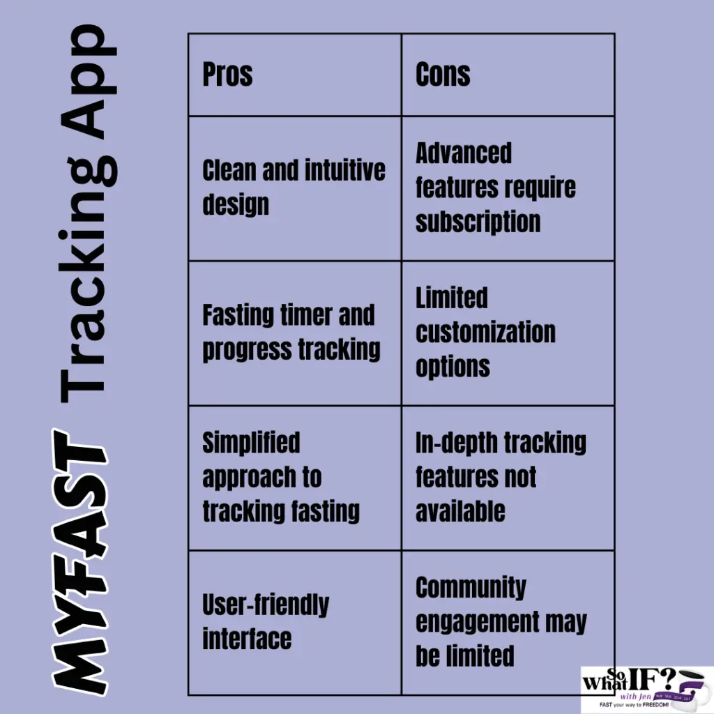 MyFast Intermittent Fasting Tracking App