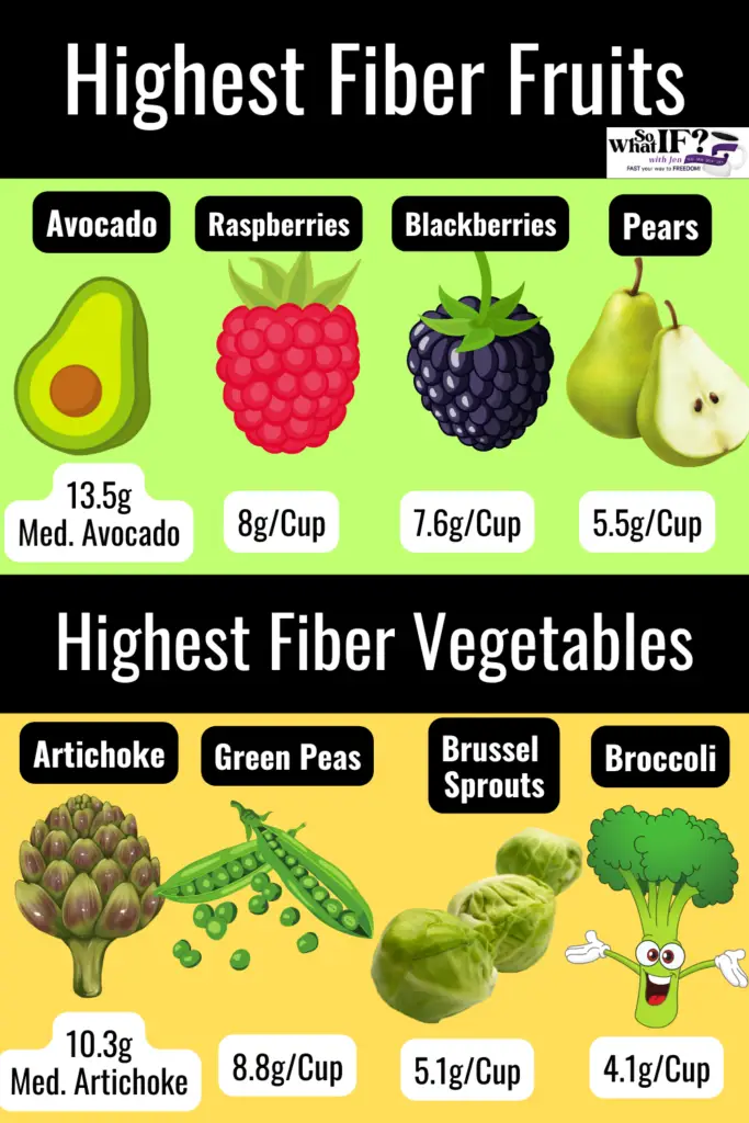 Highest Fiber Fruits and Vegetables - Best for Weight Loss!