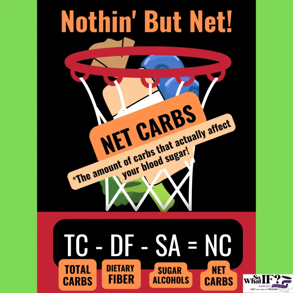 Limiting your net carb intake to 30g net carbs daily can help you to lose weight fast.