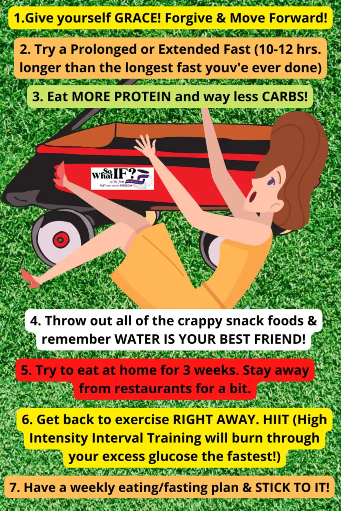 7 Tips When You've Fallen Off the Fasting Wagon