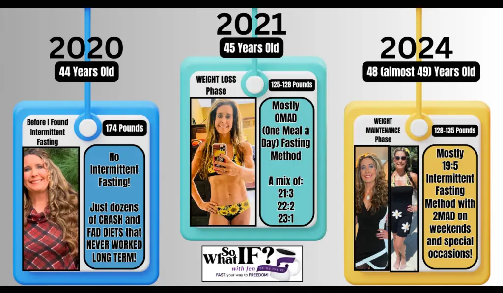 So What IF? with Jen's Intermittent Fasting Timeline