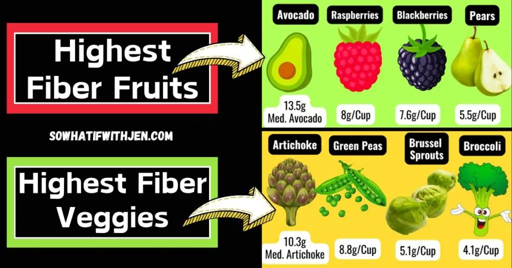 Highest Fiber Fruits and Veggies