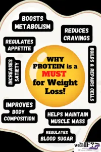 Why a High Protein Diet is a great strategy for losing weight without counting calories.