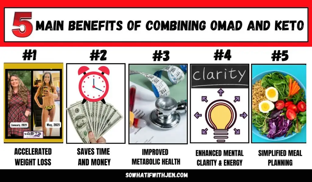 5 Main Benefits of Combining Keto and OMAD