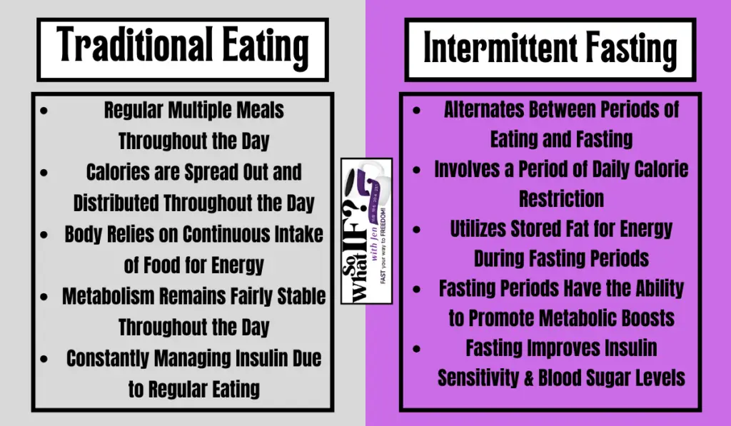 Traditional Eating Vs Intermittent Fasting
