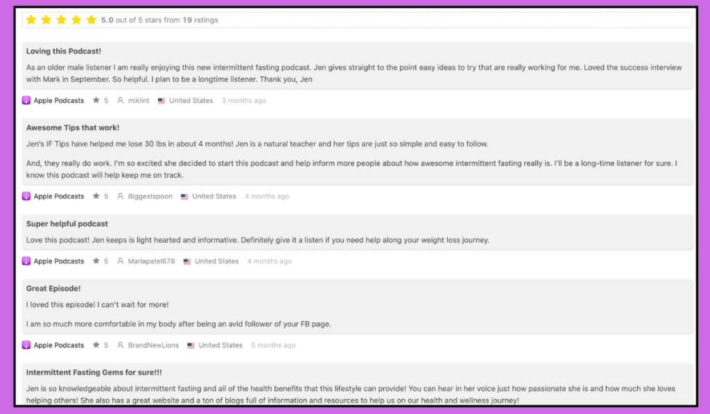 Intermittent Fasting Gems - Podcast Reviews